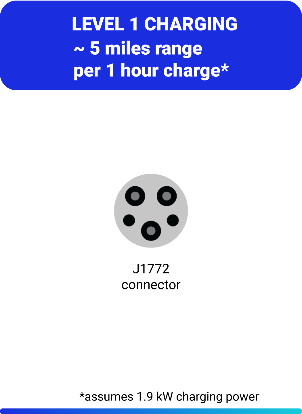 image of level 1 charging connectors