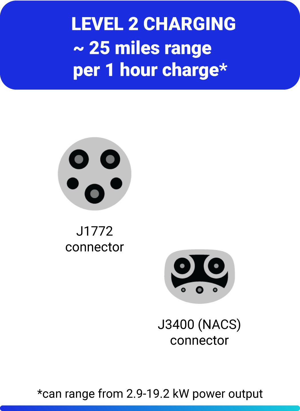 image of level 2 charging connectors